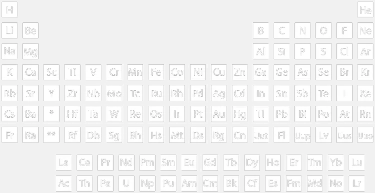 Periodic Table of Elements